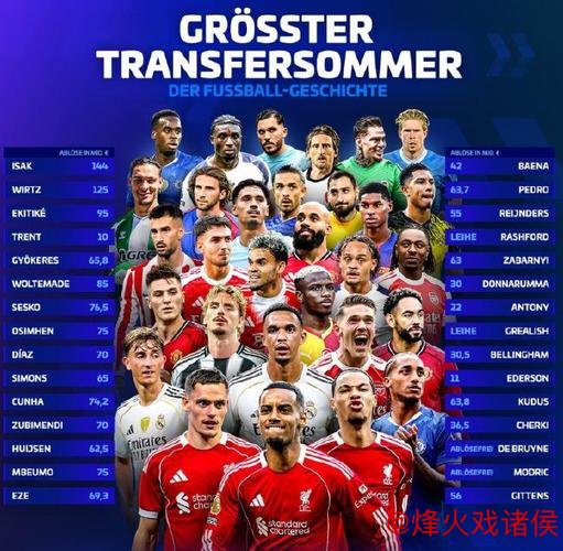 开元棋牌下载 2025年欧洲足坛夏窗：英超破纪录 利物浦霸榜前三