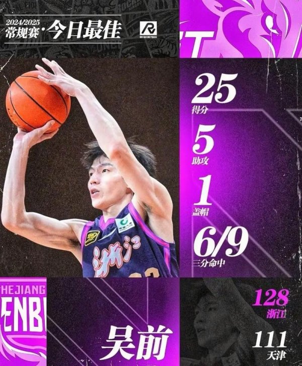开元棋牌 CBA俱乐部杯：吴前16+5+5 浙江稠州金租力克新疆